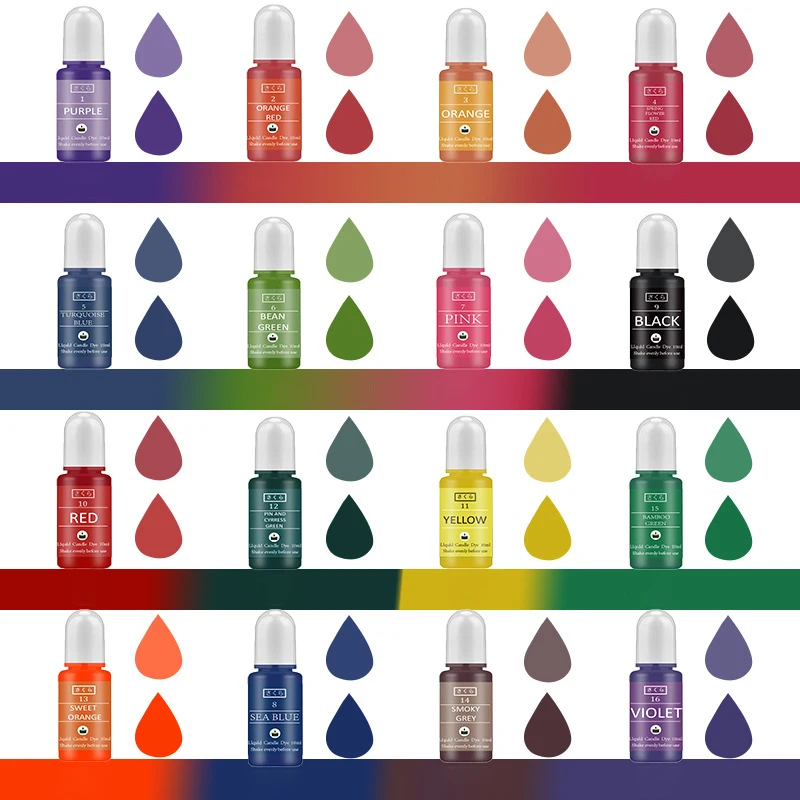 Zestaw Pigmentów do Żywicy Epo – Soap Making Dye recenzja i cena